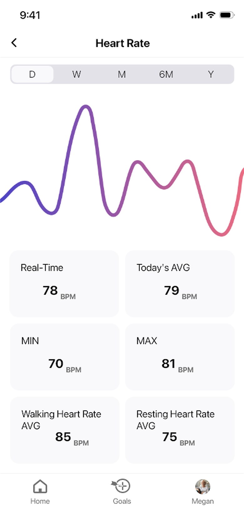 Current values