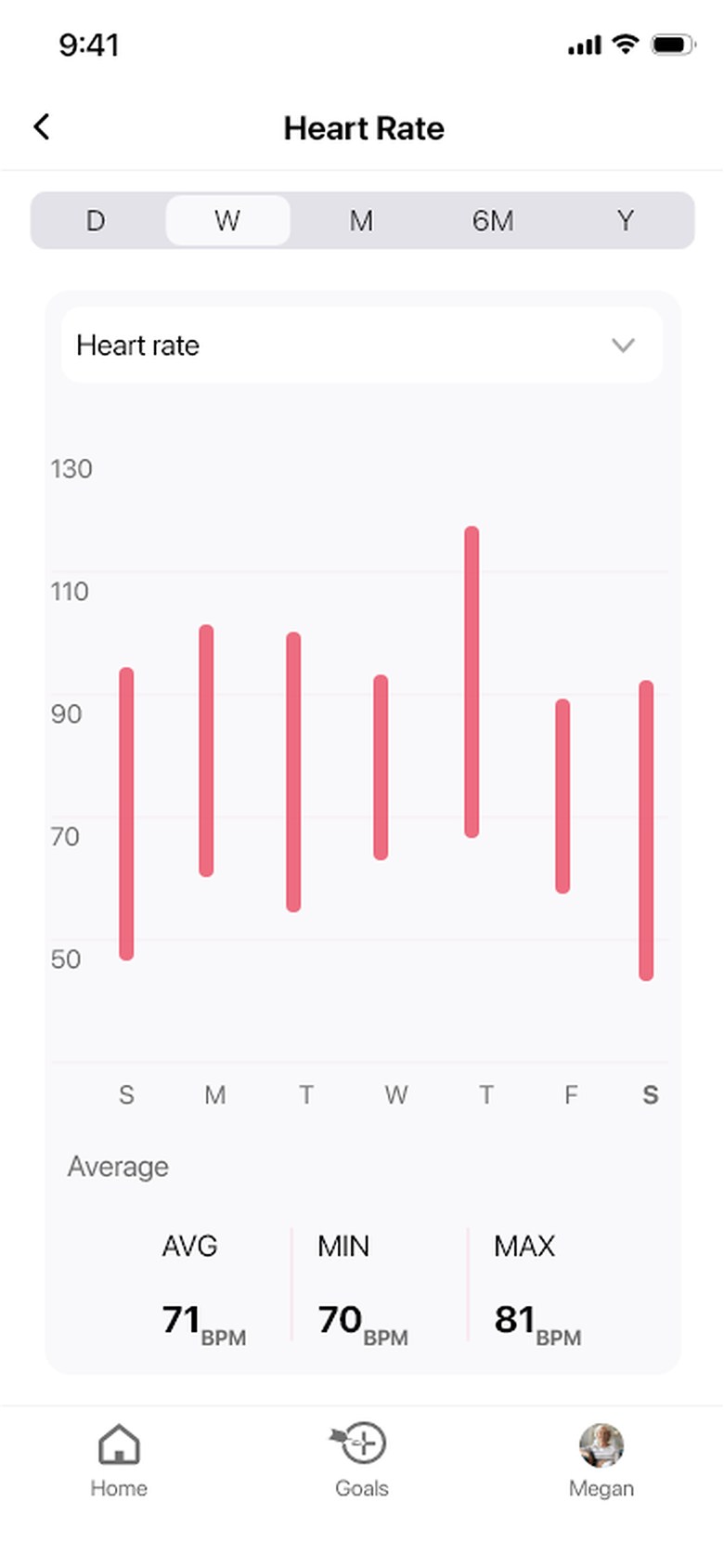 Ranges over time