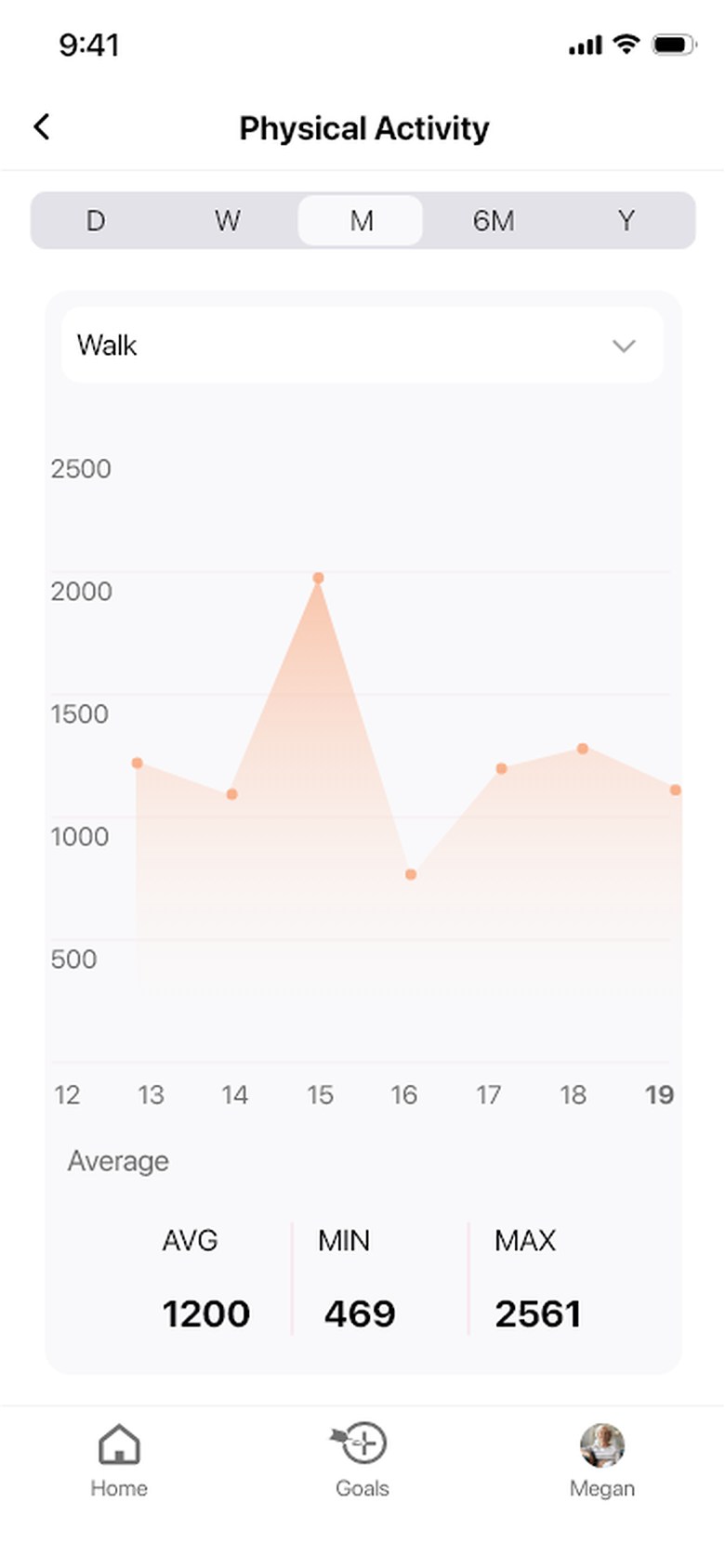 Activity history