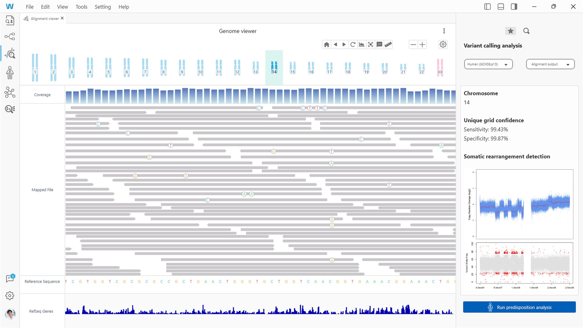 Sequence overview