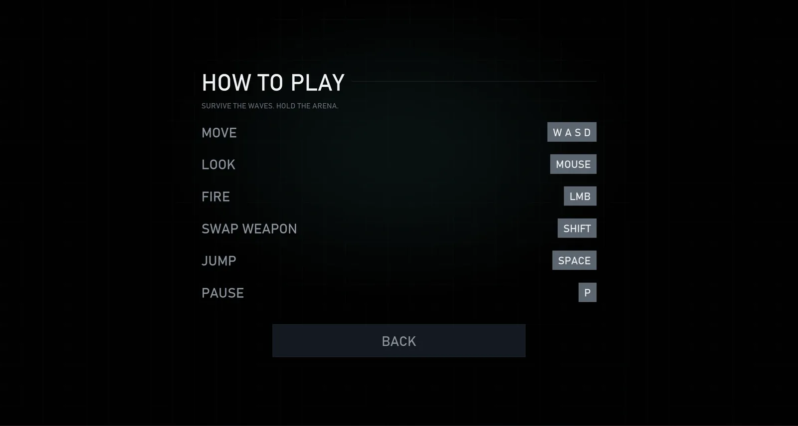 How to Play — the same system holds top to bottom, on every screen.