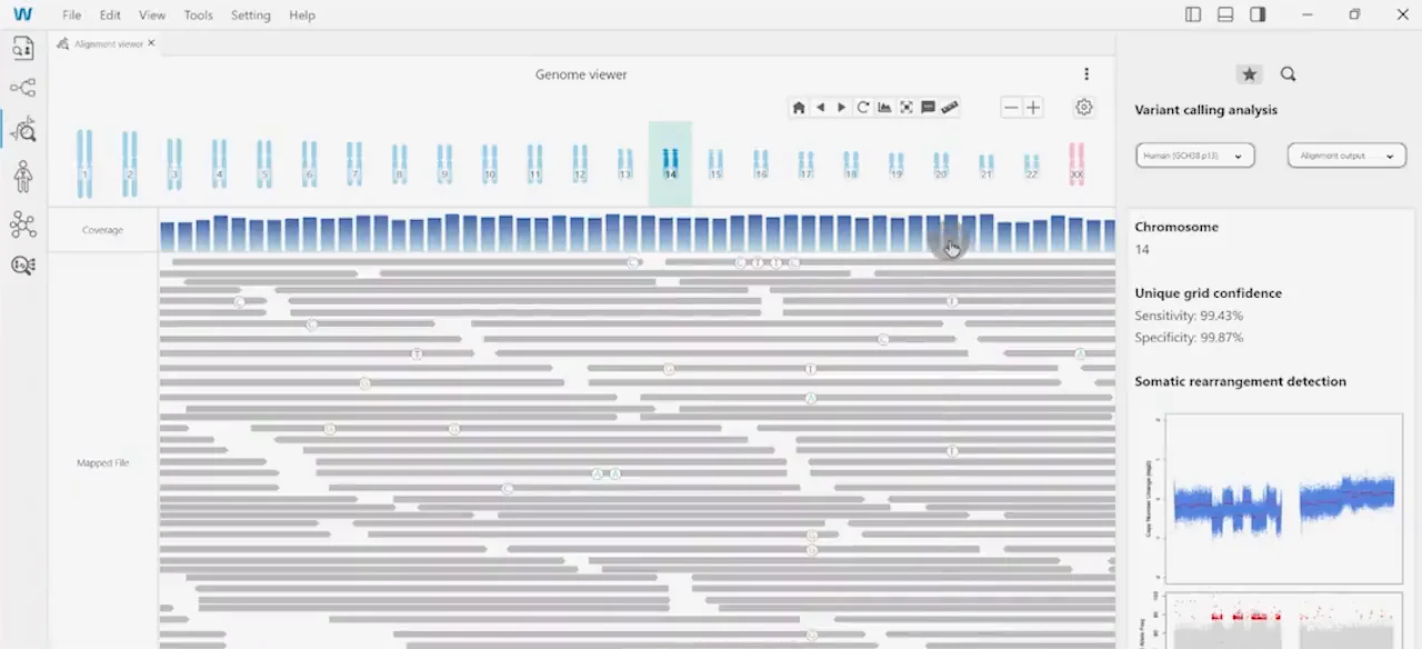 The genome viewer with chromosome 14 selected, a coverage histogram, mapped reads, and a variant calling analysis panel reporting sensitivity and specificity beside a somatic rearrangement plot.