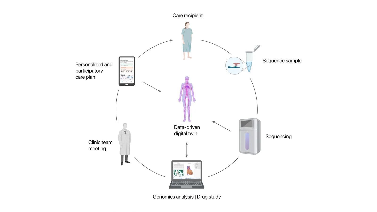 The We Care system at a glance — clinic software and patient app, connected.