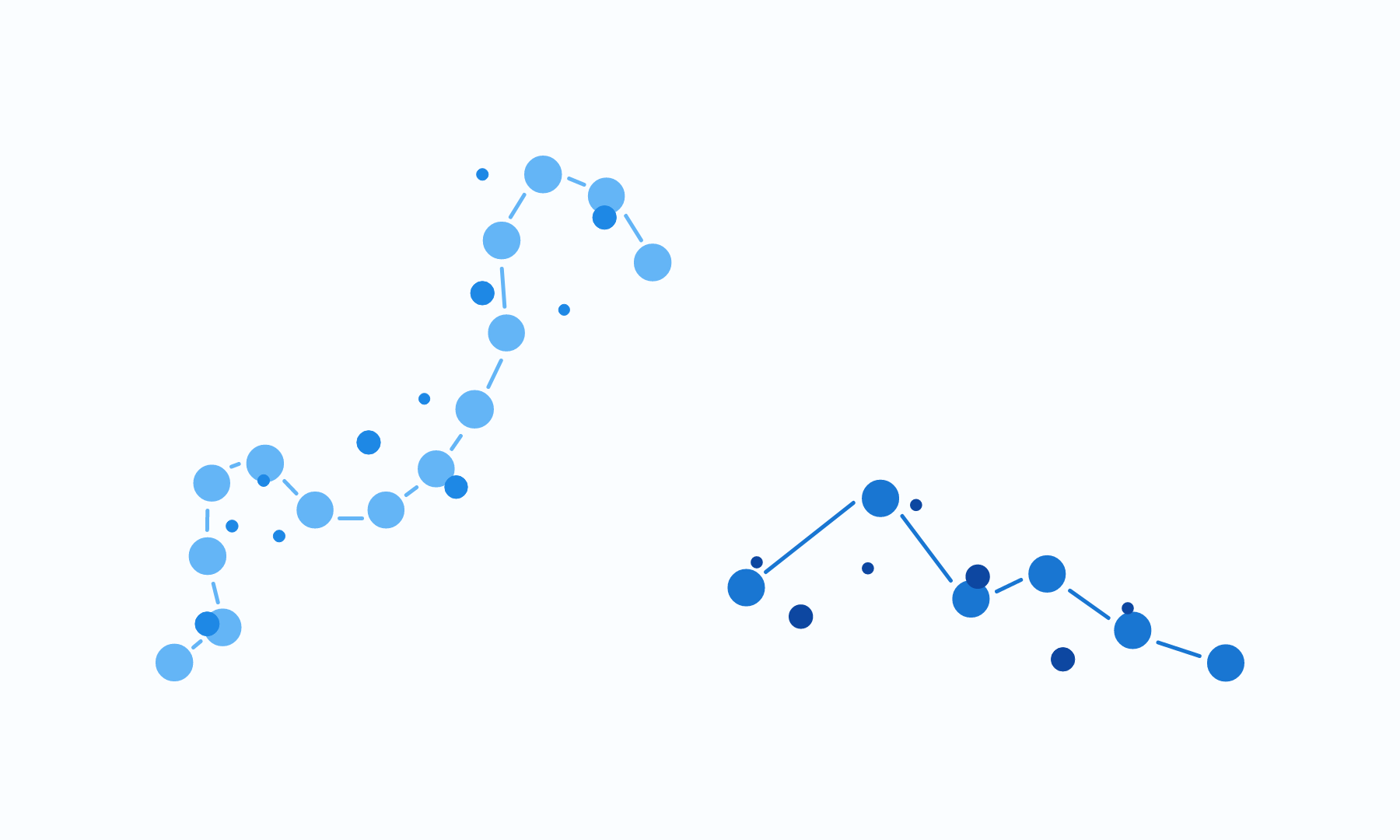 Expression Stage Database