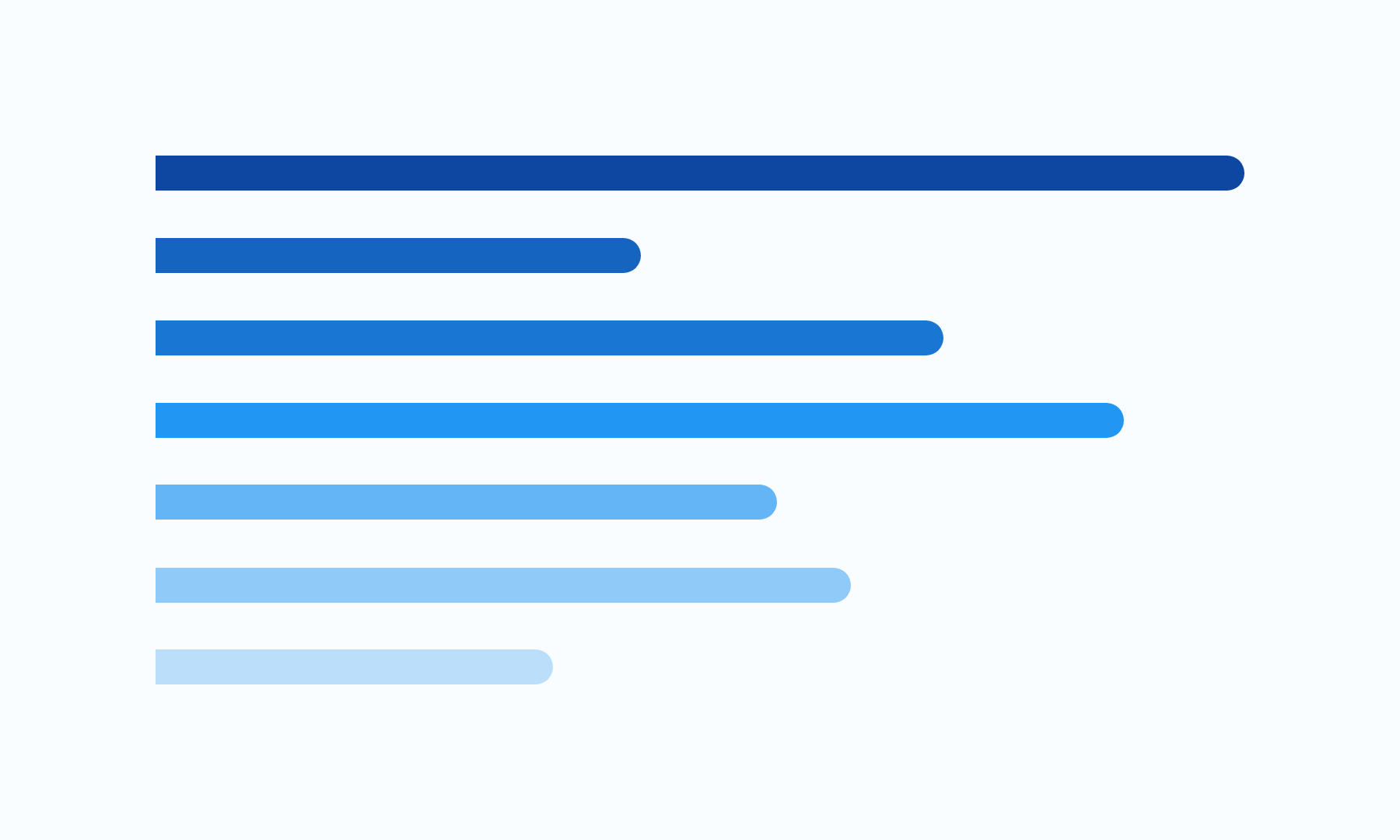 Expression Tissue Database